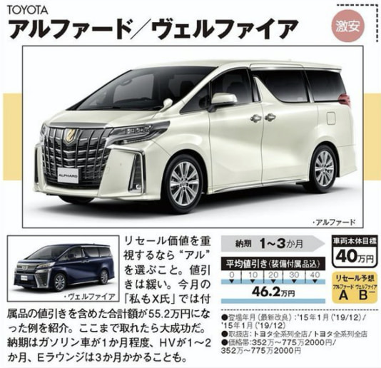 21 アルファード値引き相場は 実際に購入した金額を一覧公開