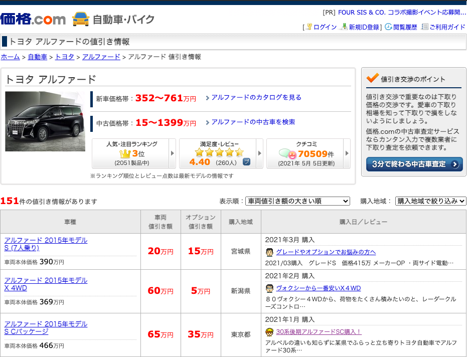 21 アルファード値引き相場は 実際に購入した金額を一覧公開